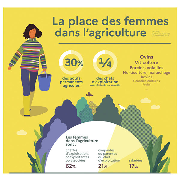 [Réseau] Lancement de Gaïa, réseau de femmes d’Agri.Cultures de Nouvelle-Aquitaine